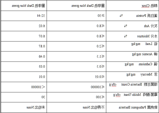  有机小球藻粉 Organic chlorella powder 